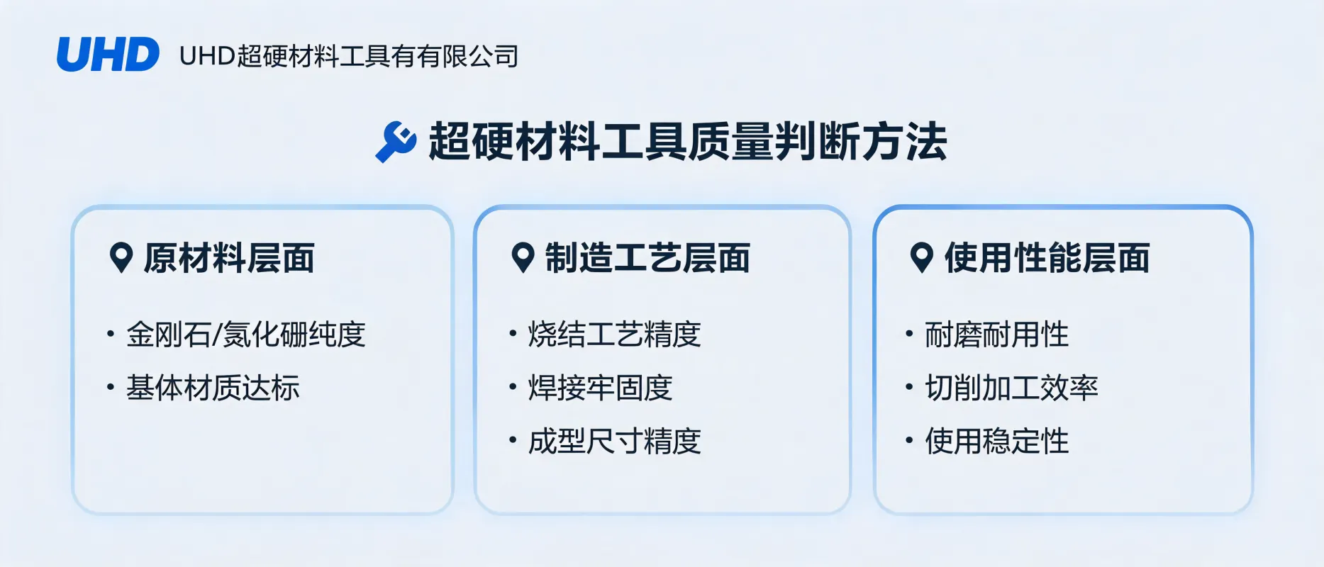 UHD Ultrahard Tools Co., Ltd: Three - layer Evaluation Approach for Judging the Quality of Ultrahard Material Tools