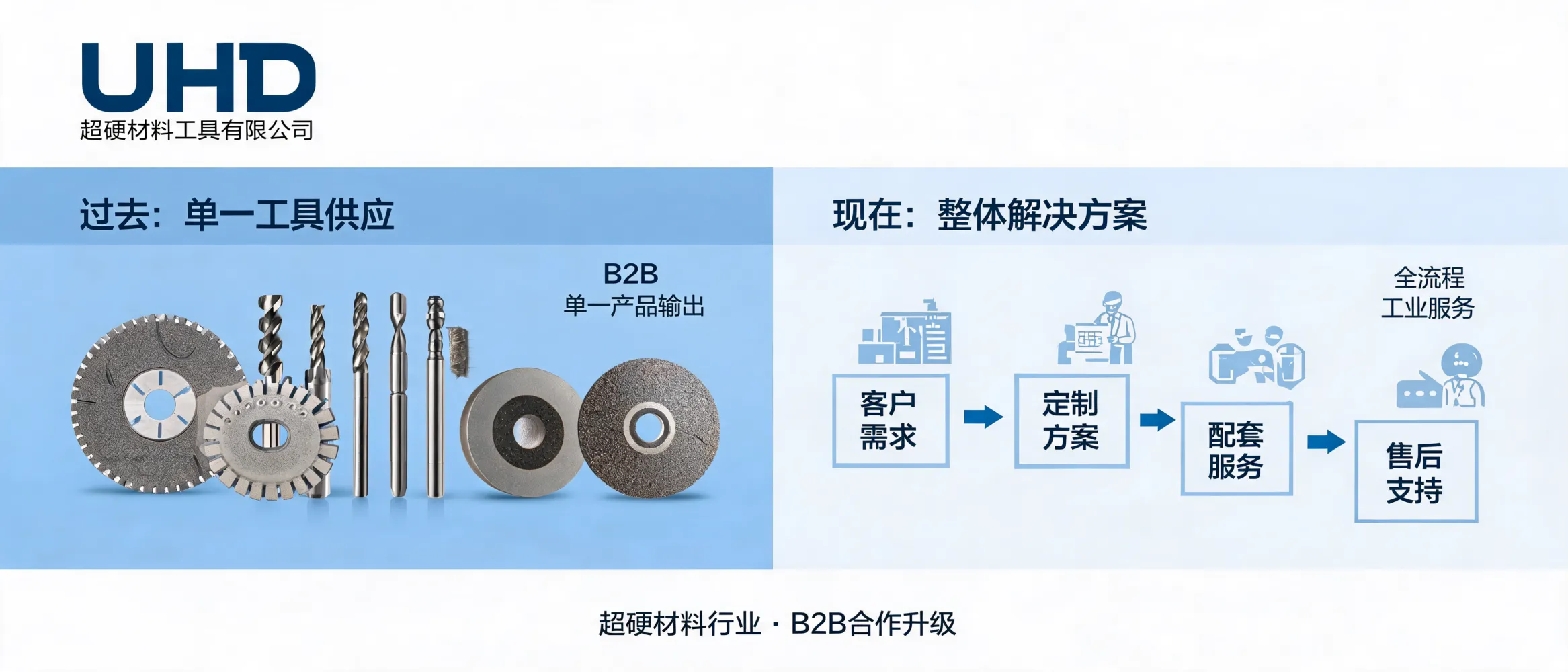 The change of B2B competition in the superhard materials industry from single tool supply to overall solution service