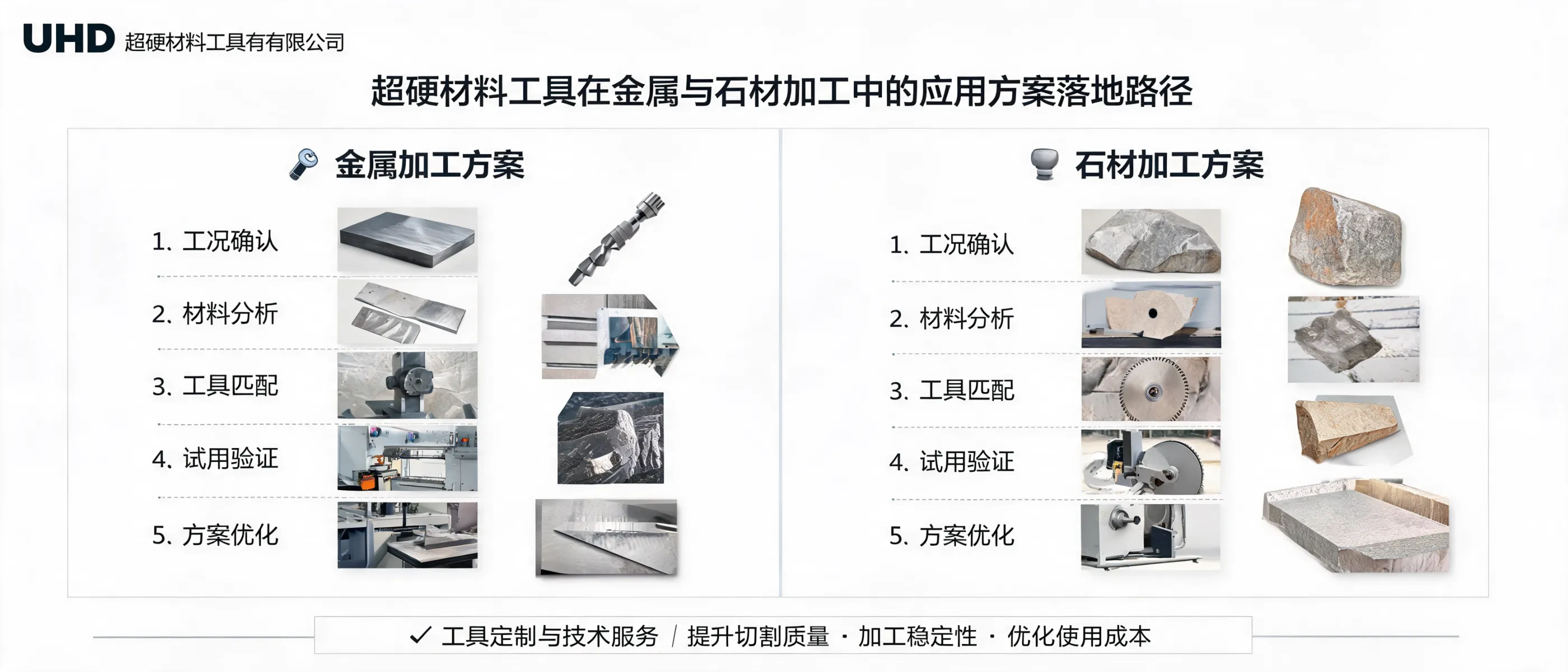 Implementing Ultrahard Tooling Solutions for Metal & Stone Processing | UHD Ultrahard Tools Co., Ltd