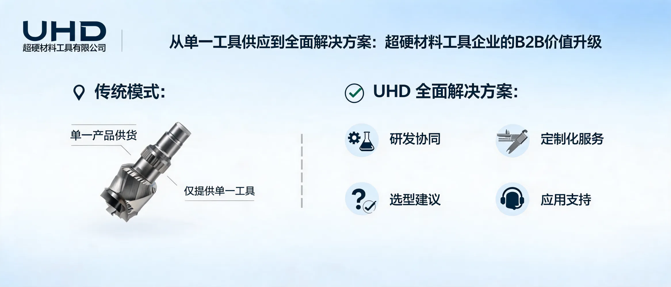 UHD超硬材料工具有限公司关于超硬材料工具企业B2B全面解决方案升级的专题封面图