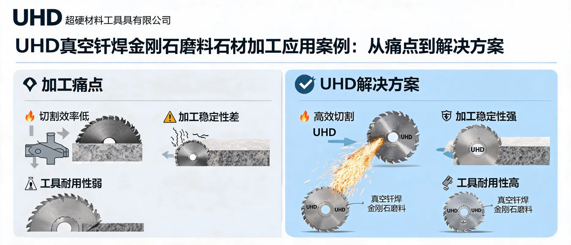Vacuum Brazed Diamond Abrasives for Stone Processing: Application Case Study | UHD Ultrahard Tools Co., Ltd