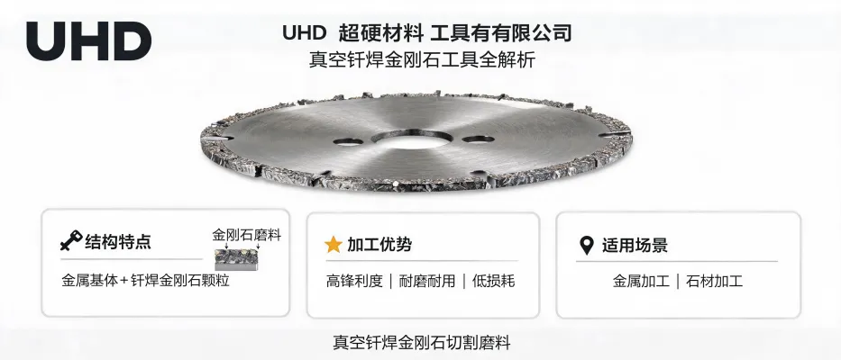 An illustration showing the structure and application of vacuum brazed diamond tools