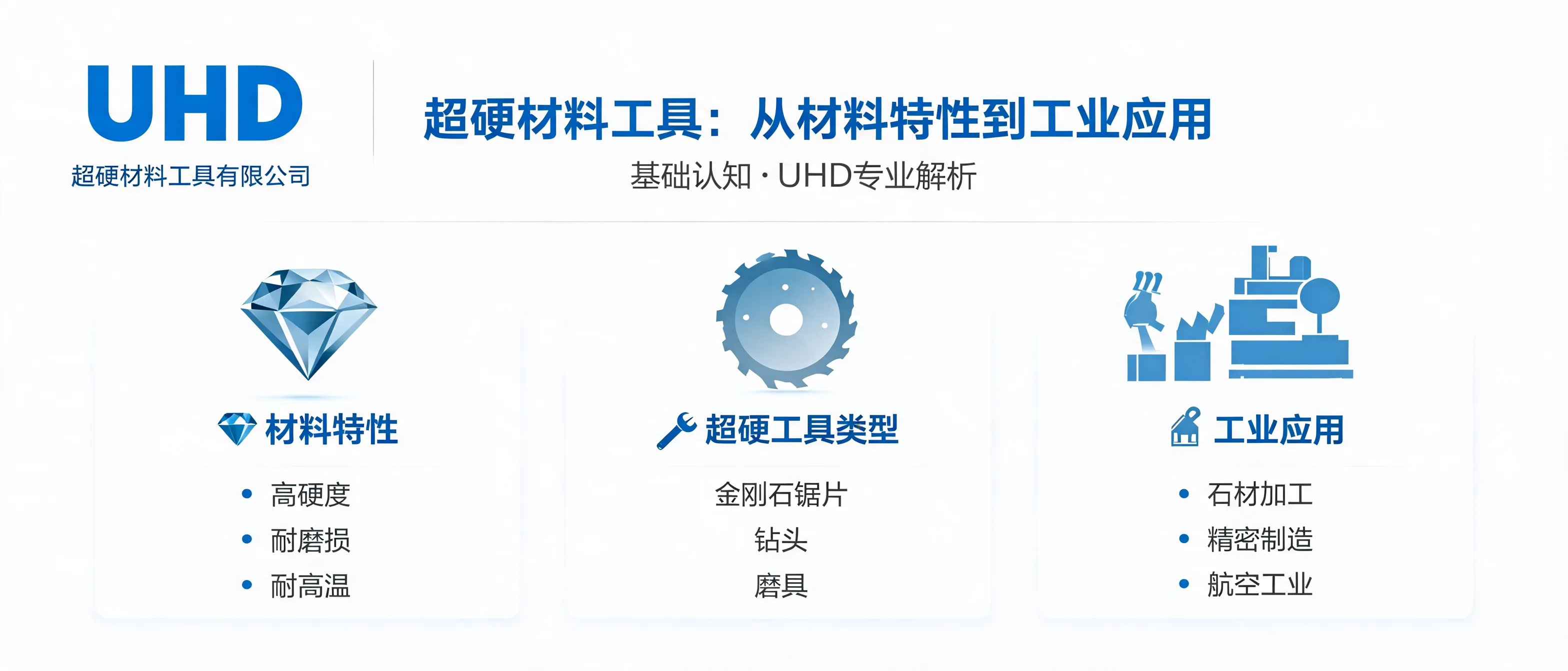超硬材料工具的概念与工业应用展示
