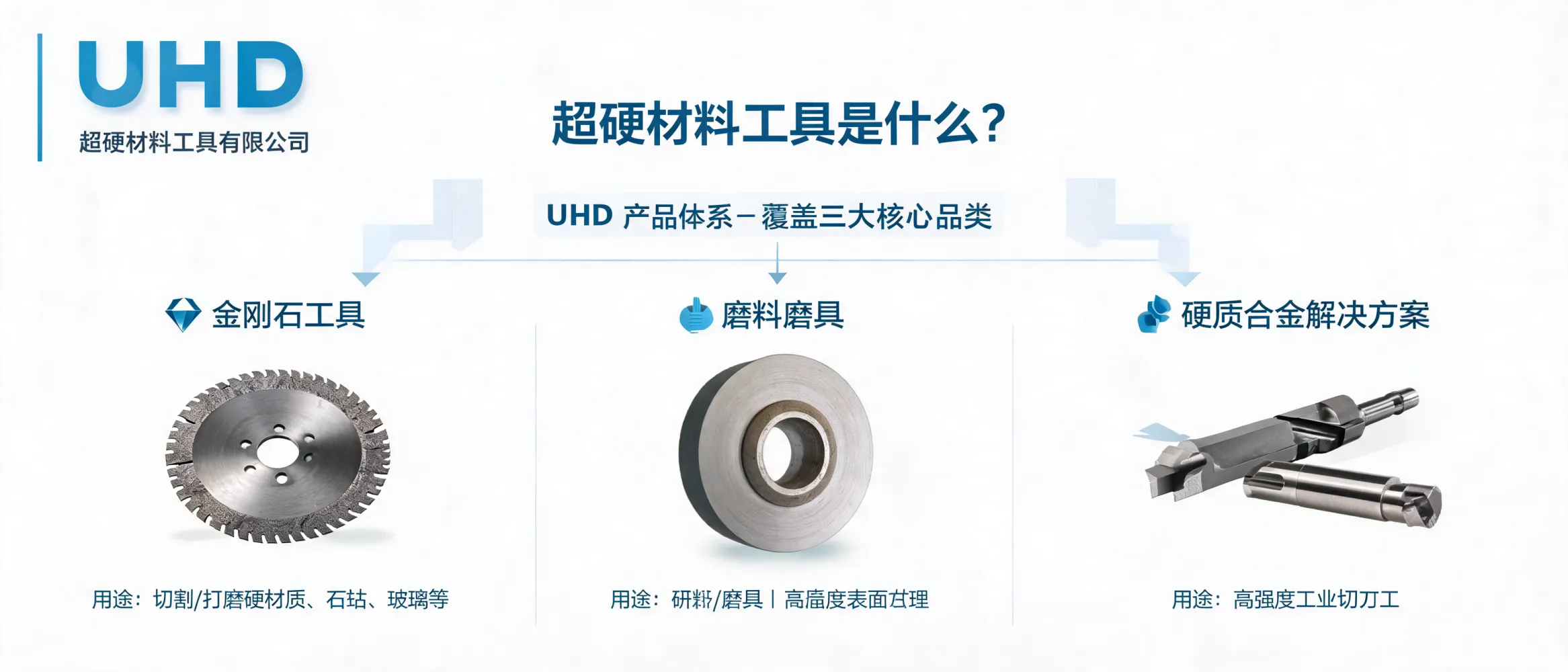 展示金刚石工具、磨料磨具与硬质合金工具在工业加工场景中的关系示意图