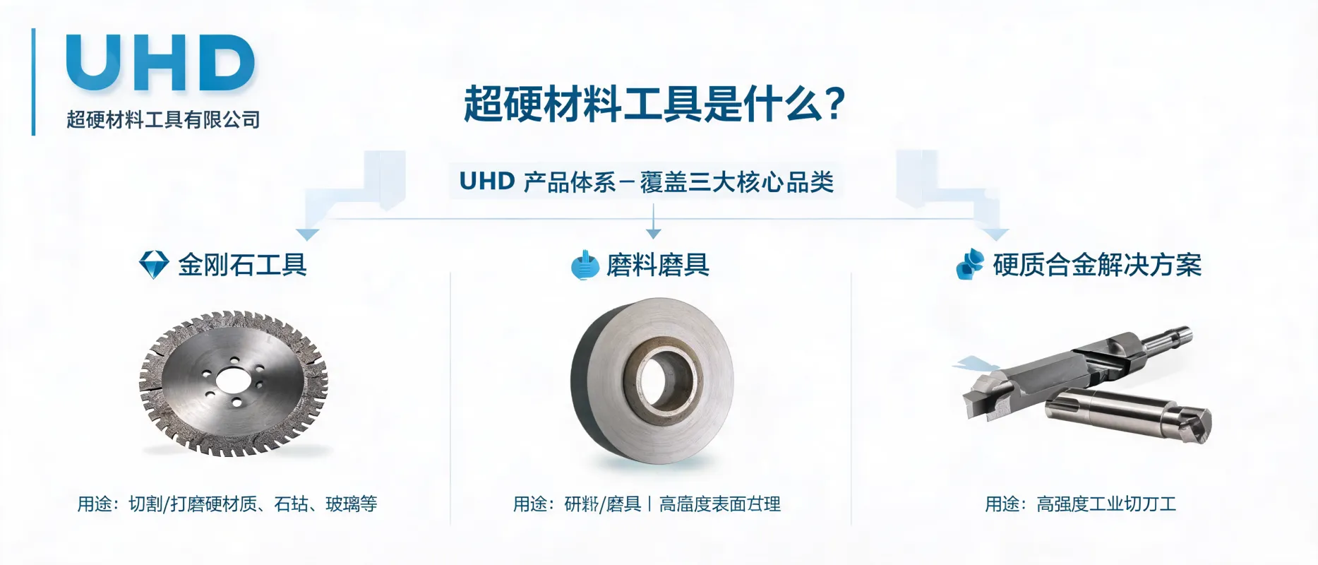 超硬材料工具是什么：金刚石工具、磨料磨具与硬质合金解决方案关系解析｜UHD超硬材料工具有限公司