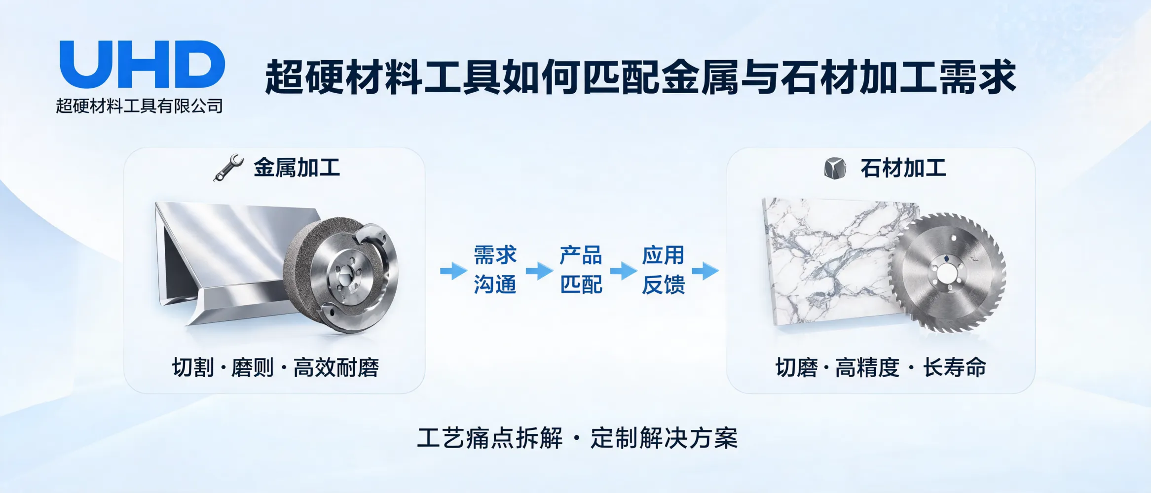 超硬材料工具在金属与石材加工场景中的切割与磨削工艺适配示意图（UHD超硬材料工具有限公司）