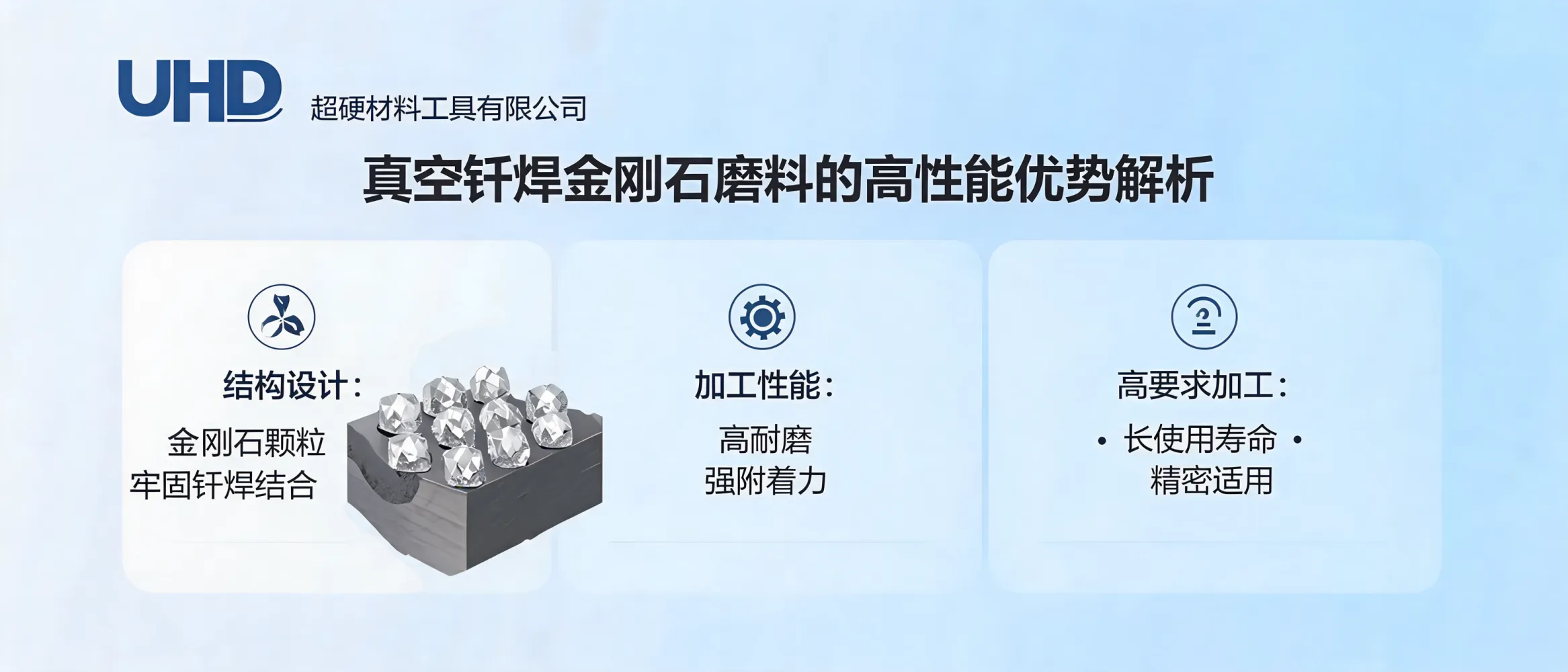 真空钎焊金刚石磨料的结构设计及工业应用示意图