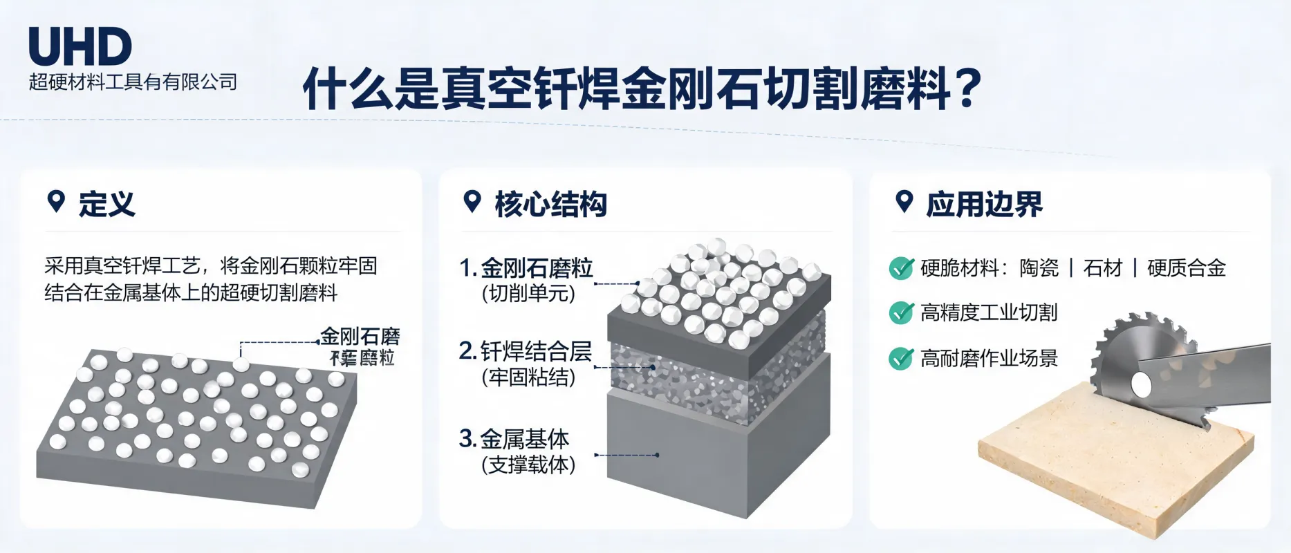 什么是真空钎焊金刚石切割磨料？定义、结构与应用边界｜UHD超硬材料工具有限公司
