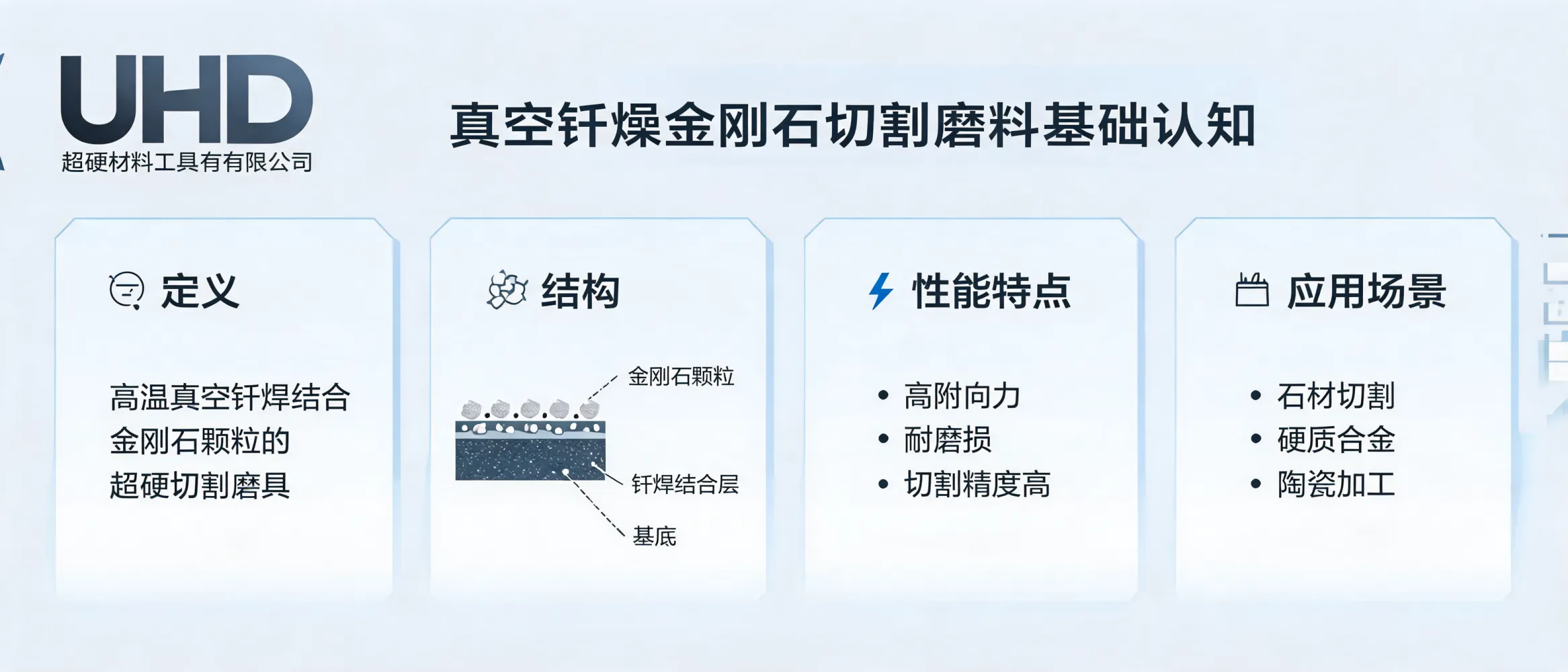 真空钎焊金刚石切割磨料介绍