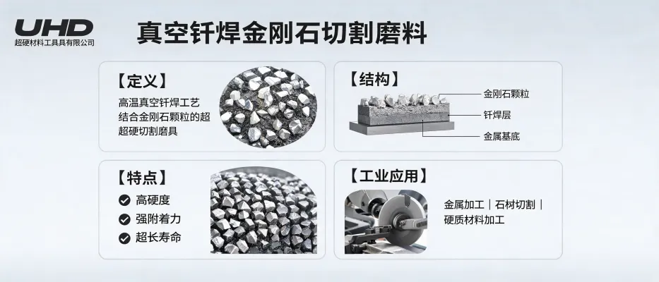真空钎焊金刚石切割磨料介绍