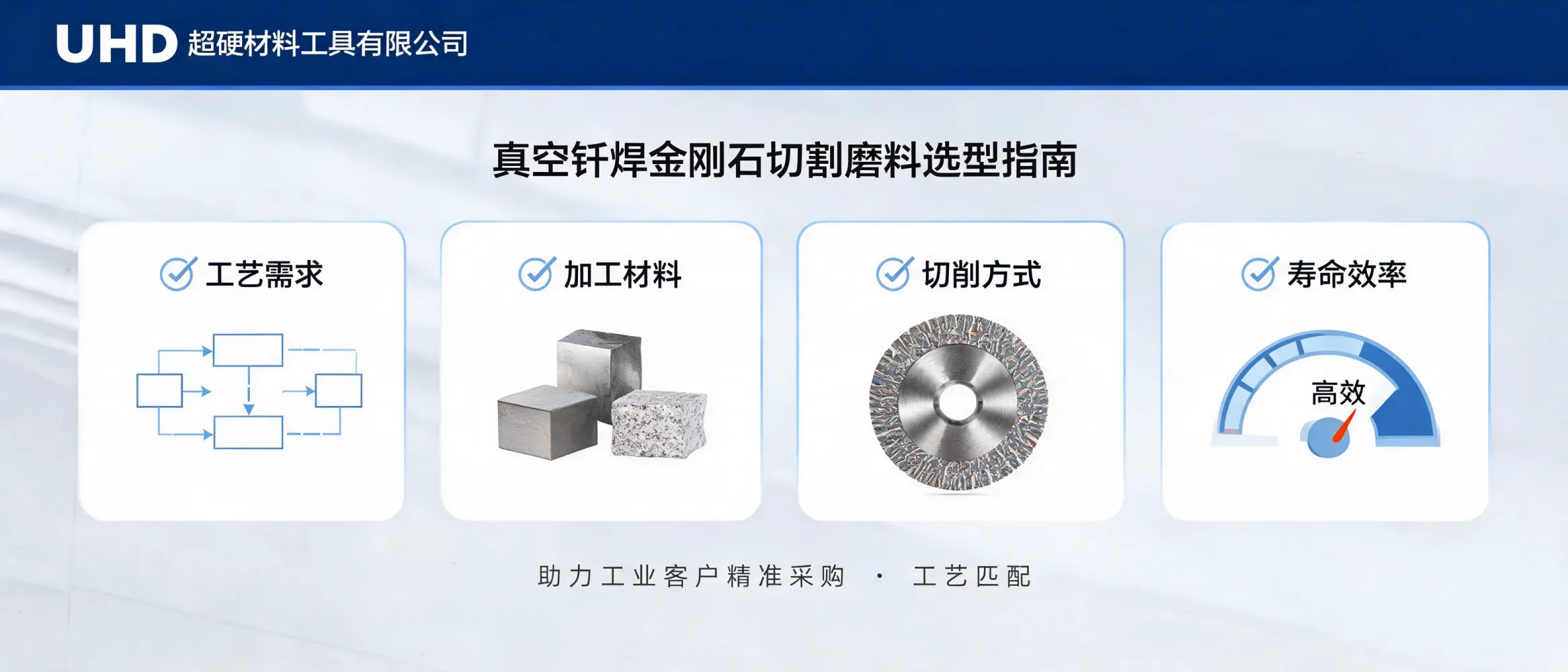 真空钎焊金刚石切割磨料选型指南封面图，展示工业切割磨料工具应用