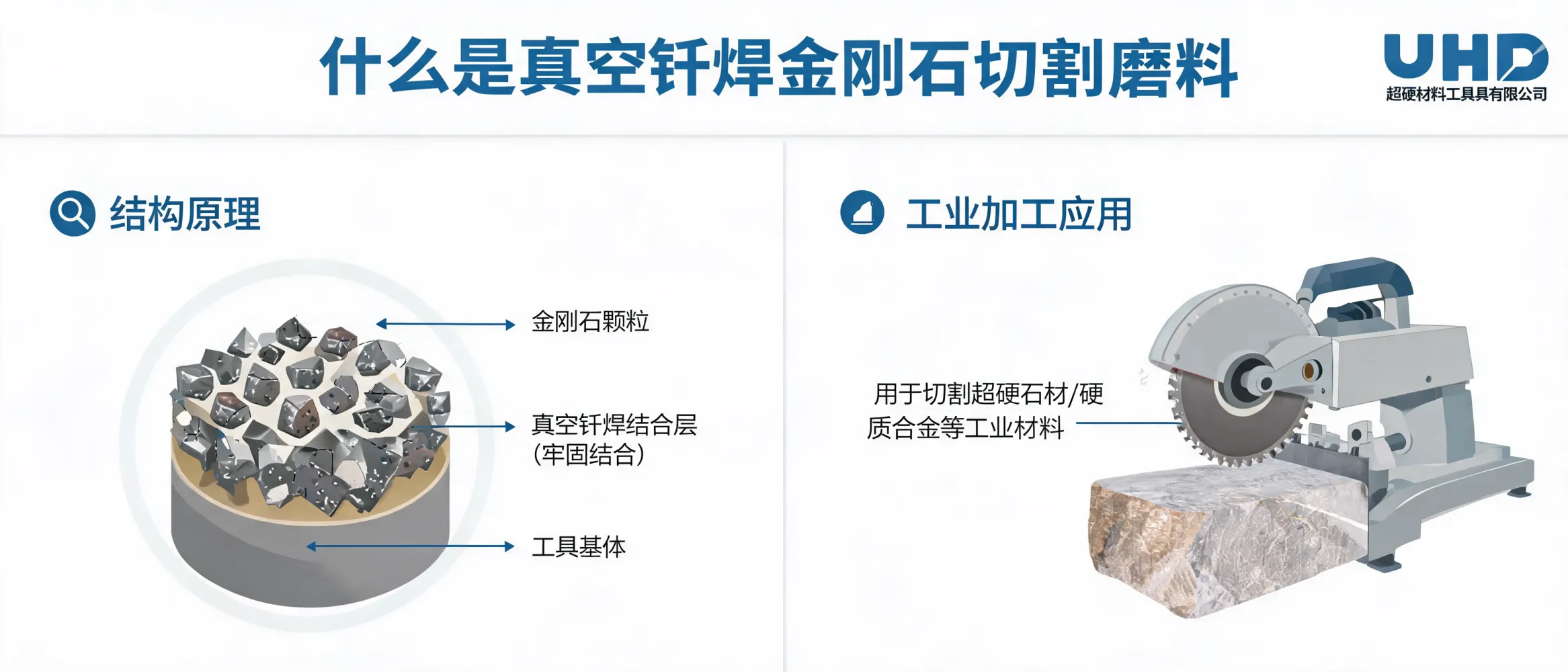真空钎焊金刚石切割磨料的结构示意及工业加工应用图