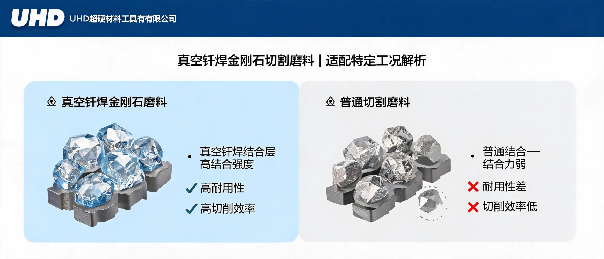 UHD超硬材料工具有限公司真空钎焊金刚石切割磨料的技术特点展示