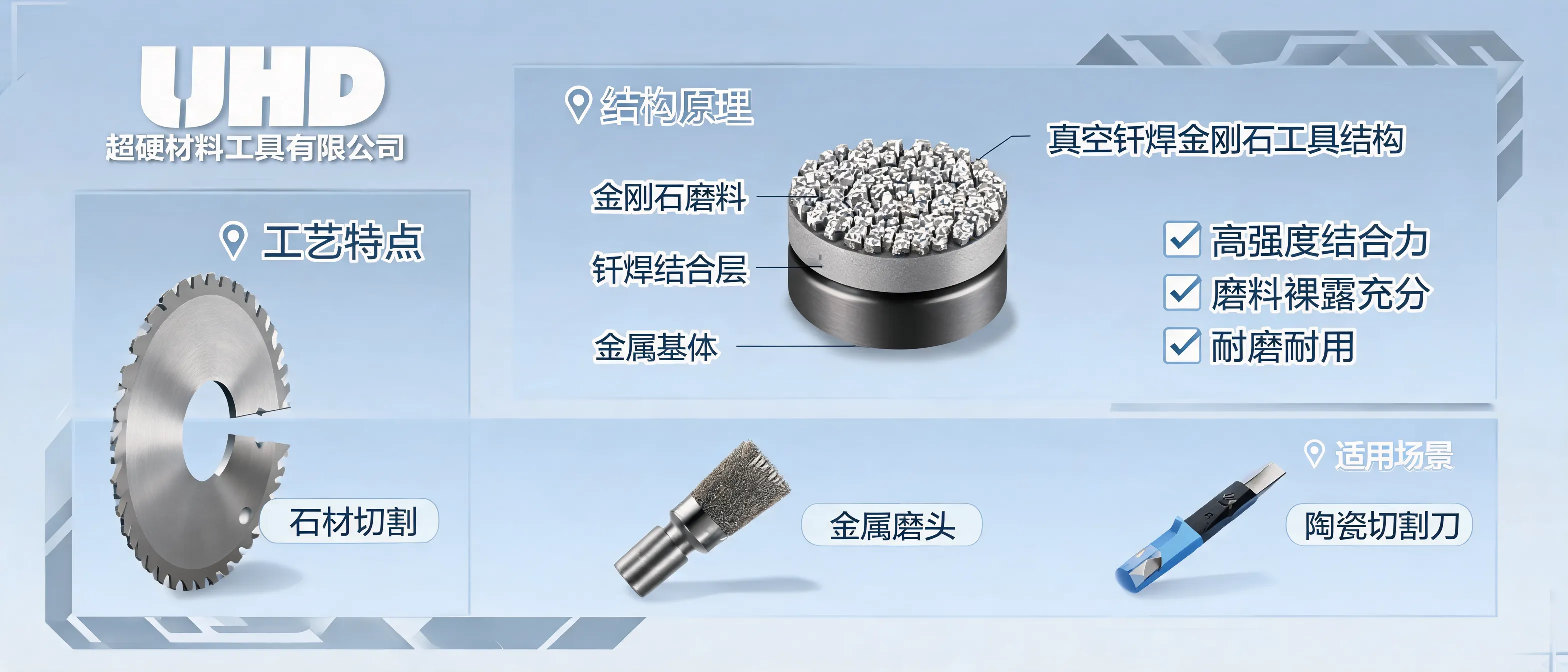 Illustration of the structure and applications of vacuum brazed diamond tools by UHD