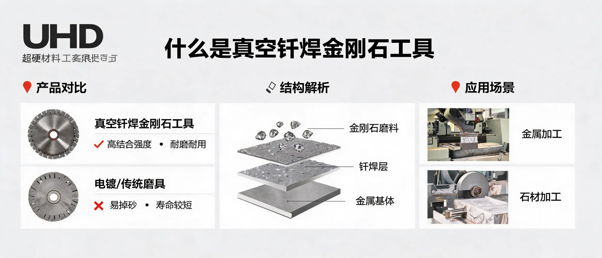 Diagram-style cover image showing the structure of a vacuum brazed diamond tool and its typical applications in metalworking and stone processing