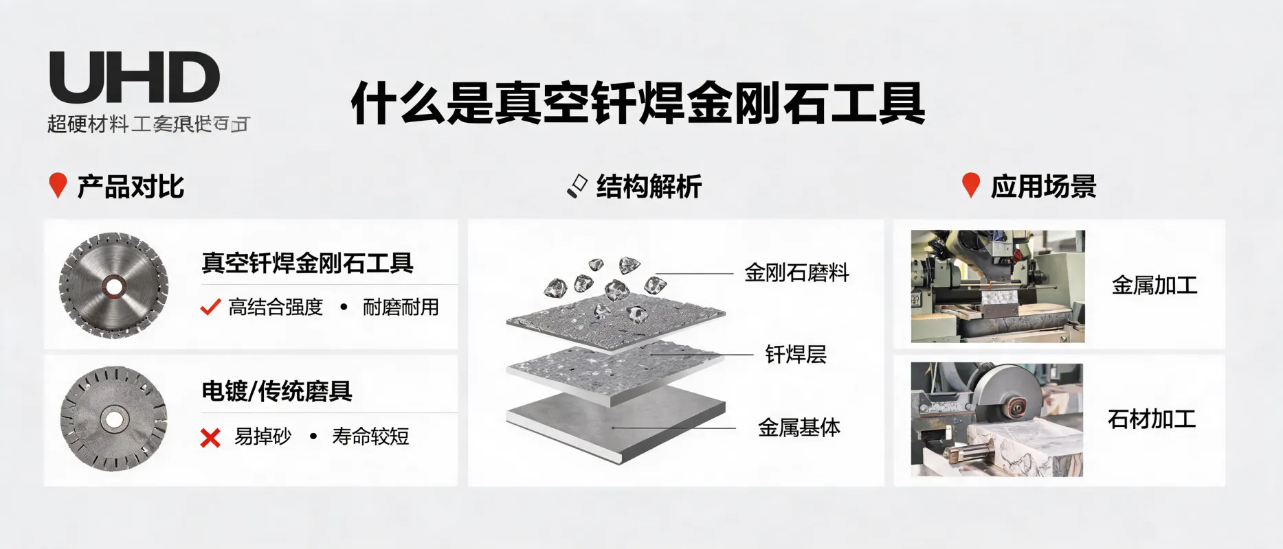 Qu’est-ce qu’un outil diamanté brasé sous vide ? Structure, caractéristiques et applications | UHD Ultrahard Tools Co., Ltd