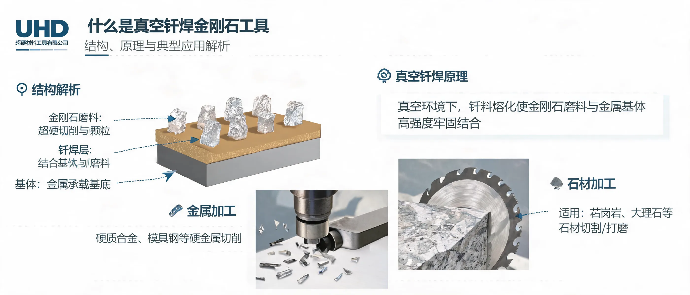 什么是真空钎焊金刚石工具：结构、原理与典型应用解析｜UHD超硬材料工具有限公司
