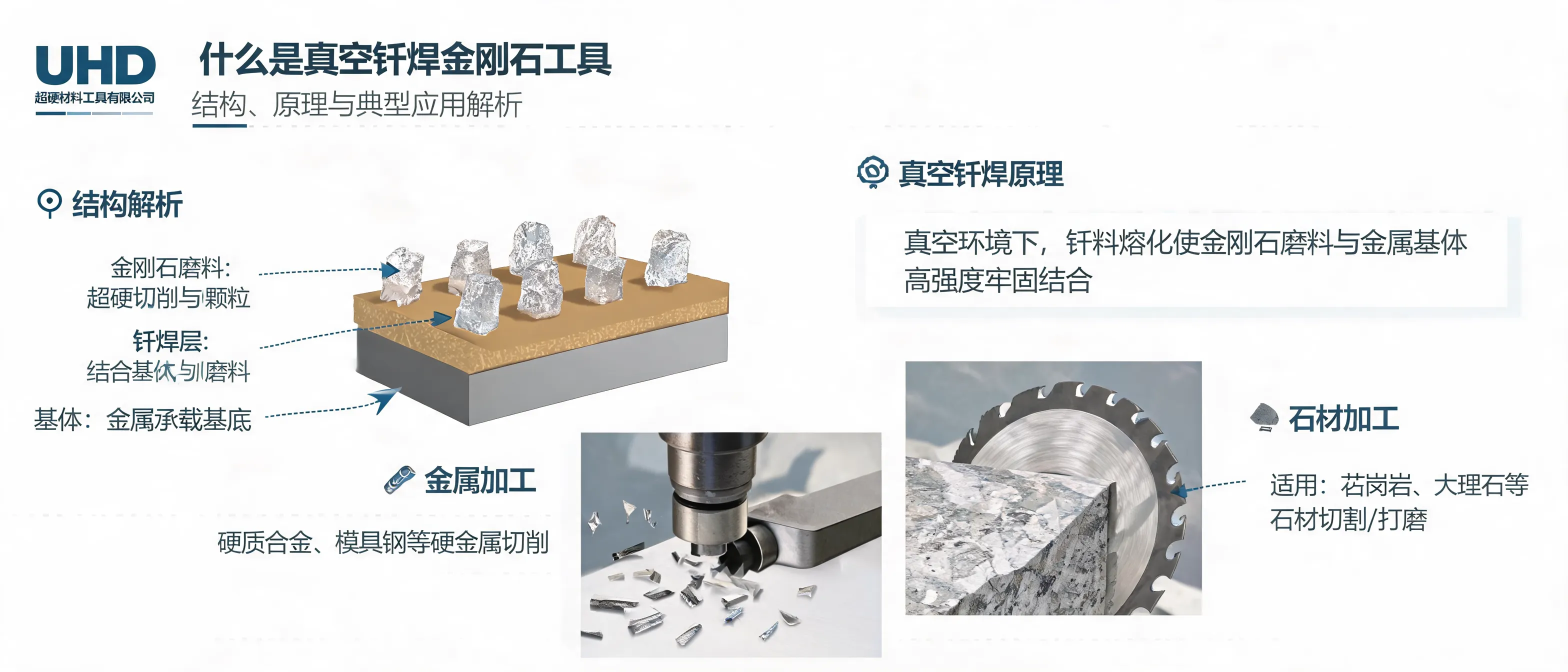 Diagram-style cover showing a vacuum brazed diamond tool structure with diamond abrasives brazed to the tool body, used for metalworking and stone processing