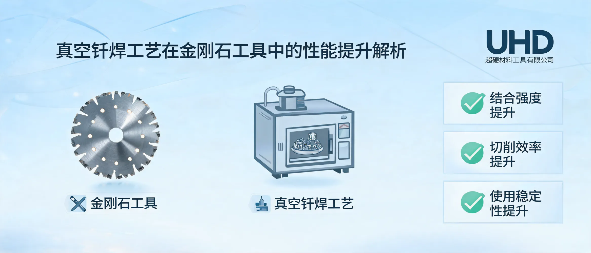 真空钎焊工艺提升金刚石工具性能示意图