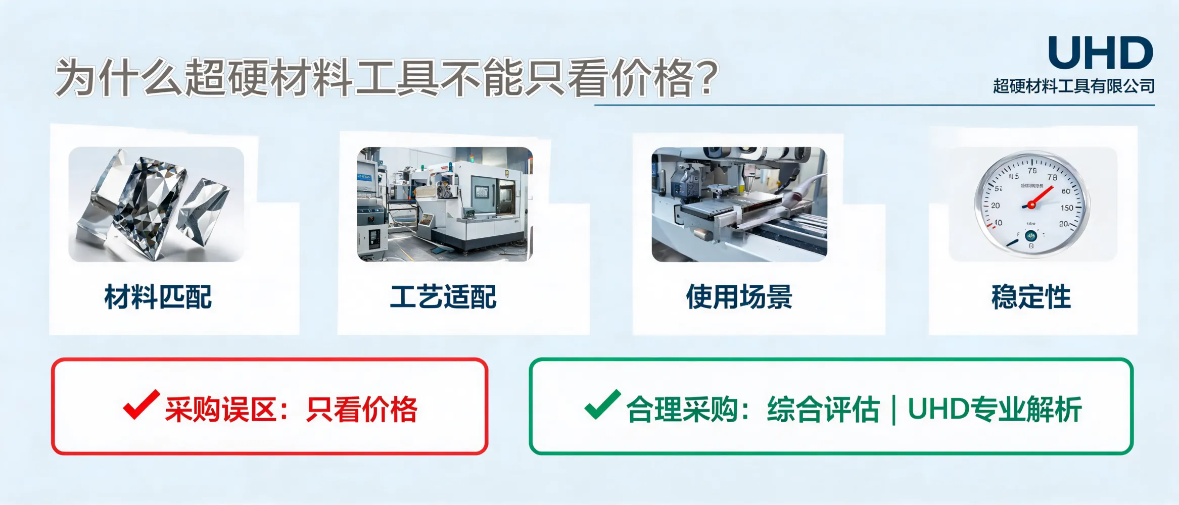工业超硬材料工具采购价格误区与专业评估解析封面图