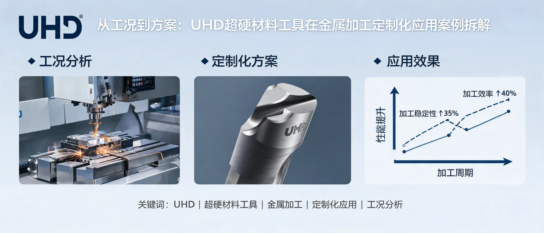 Customized Ultrahard Material Tool Solutions for Metalworking by UHD Ultrahard Tools Co., Ltd