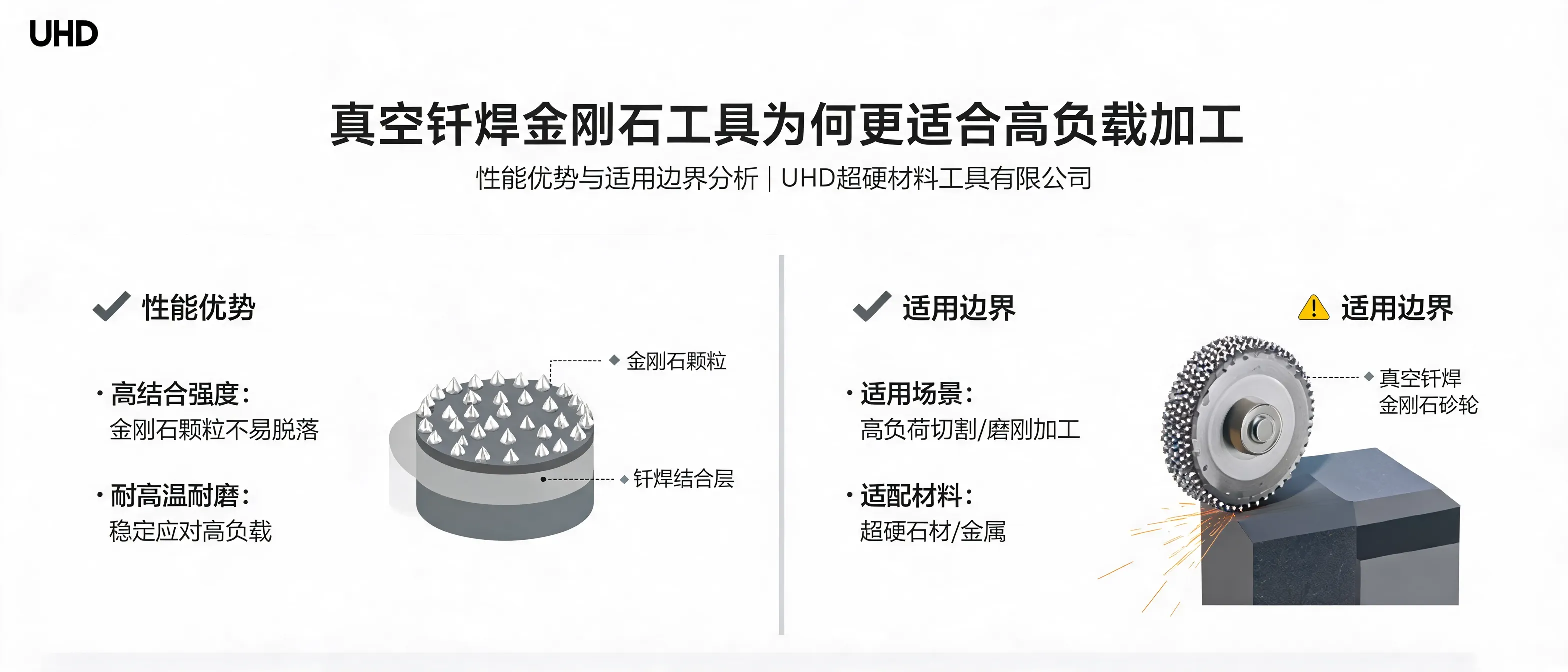 真空钎焊金刚石工具在高负载切割与磨削场景的示意封面图，突出性能优势与适用边界分析