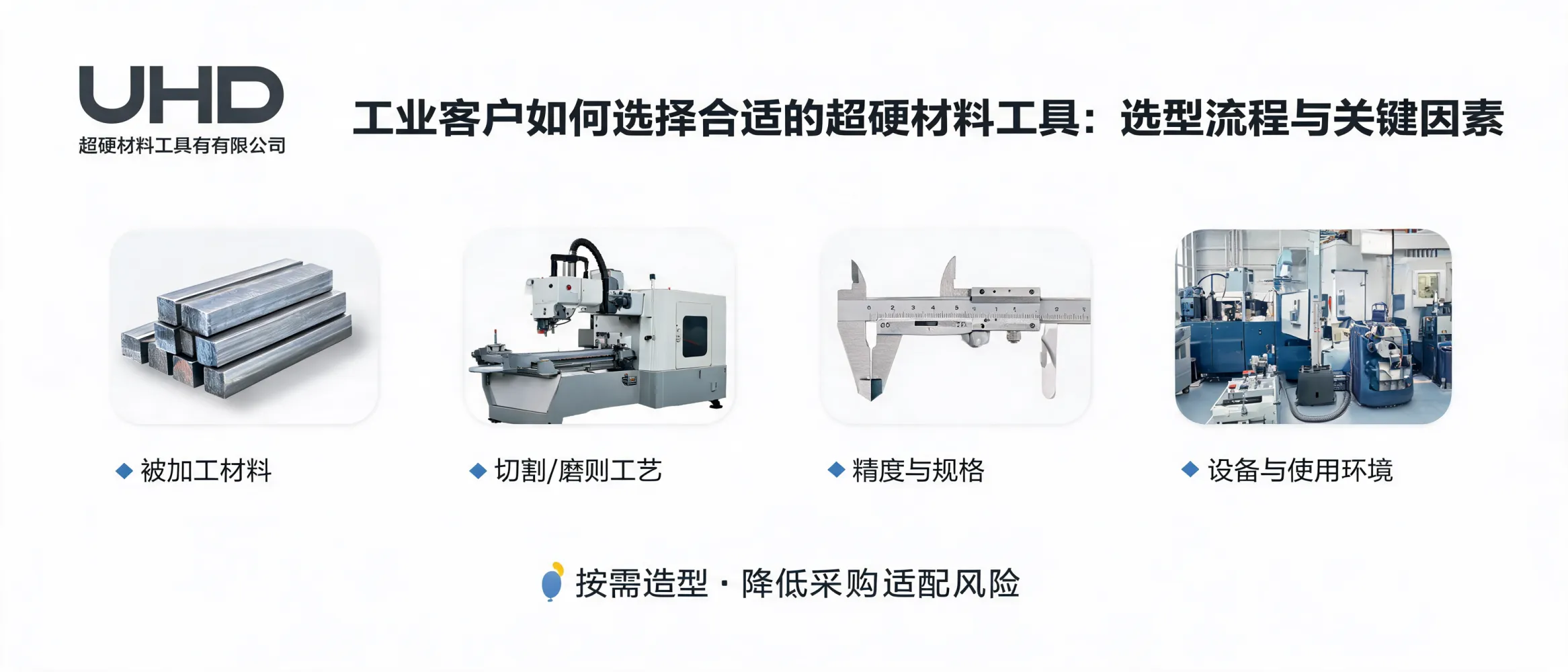 工业加工场景中展示超硬材料工具选型要点，包括加工材料、切割/磨削工艺、精度与设备条件