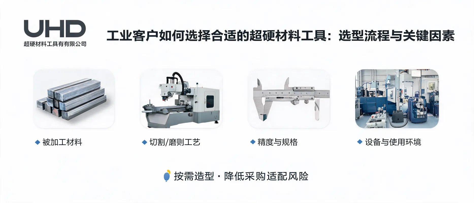 Guide de sélection des outils en matériaux superdurs pour l’industrie | UHD Ultrahard Tools Co., Ltd