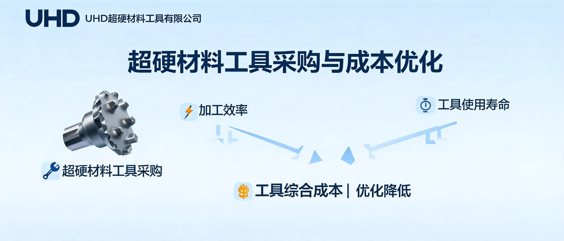 https://shmuker.oss-accelerate.aliyuncs.com/data/oss/65a77ec3ce75e713c015ca8f/65a77ec3ce75e713c015ca93/ARTICLE超硬材料工具采购成本效率分析.jpg