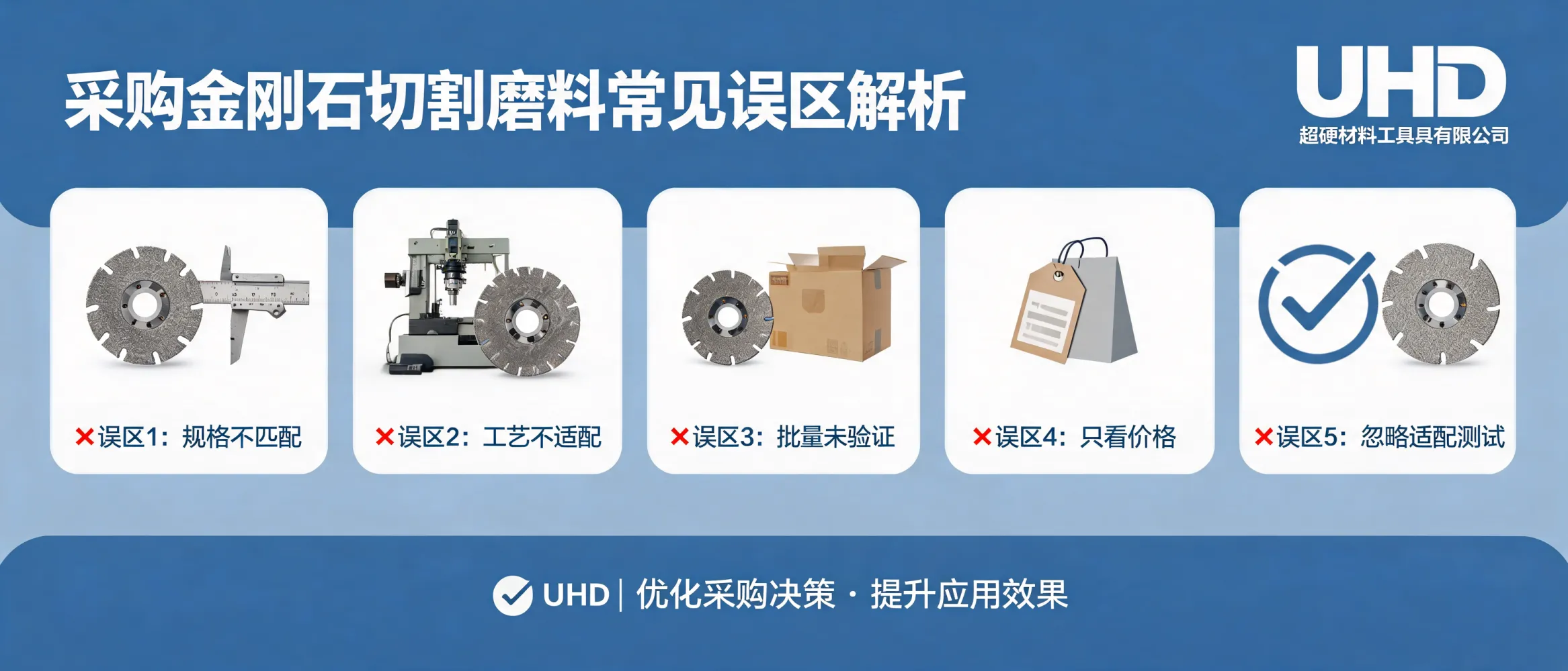 工业金刚石切割磨料采购误区及解决方案示意图