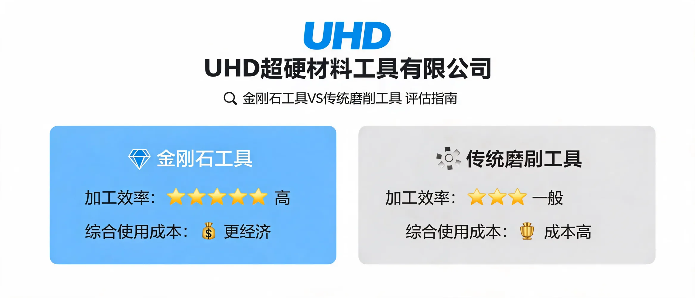 金刚石工具与传统磨削工具在性能和成本方面的对比评估