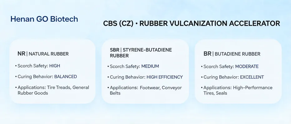 https://shmuker.oss-accelerate.aliyuncs.com/data/oss/65a77f7ece75e713c015cab0/699eb8c0aca8a623647f6121/ARTICLEcbs-cz-application-differences-natural-rubber-synthetic-rubber.png