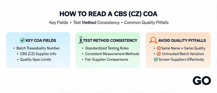 https://shmuker.oss-accelerate.aliyuncs.com/data/oss/65a77f7ece75e713c015cab0/699eb8c0aca8a623647f6121/ARTICLEcbs-cz-coa-guide-test-method-consistency-supplier-comparison.png