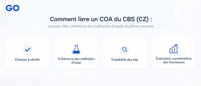 https://shmuker.oss-accelerate.aliyuncs.com/data/oss/65a77f7ece75e713c015cab0/699eb8c0aca8a623647f6121/ARTICLEcbs-cz-coa-interpretation-method-consistency-supplier-comparison-cover.png