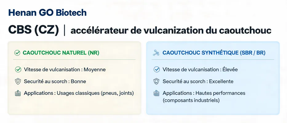 https://shmuker.oss-accelerate.aliyuncs.com/data/oss/65a77f7ece75e713c015cab0/699eb8c0aca8a623647f6121/ARTICLEcbs-cz-difference-application-natural-synthetic-rubber-cover.jpg