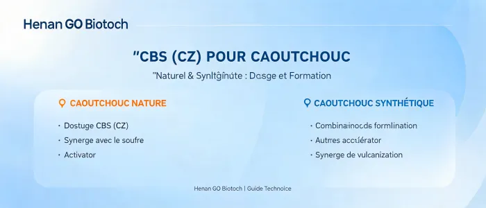 https://shmuker.oss-accelerate.aliyuncs.com/data/oss/65a77f7ece75e713c015cab0/699eb8c0aca8a623647f6121/ARTICLEcbs-cz-dosage-formulation-caoutchouc-guide-technique-henan-go-biotech.png