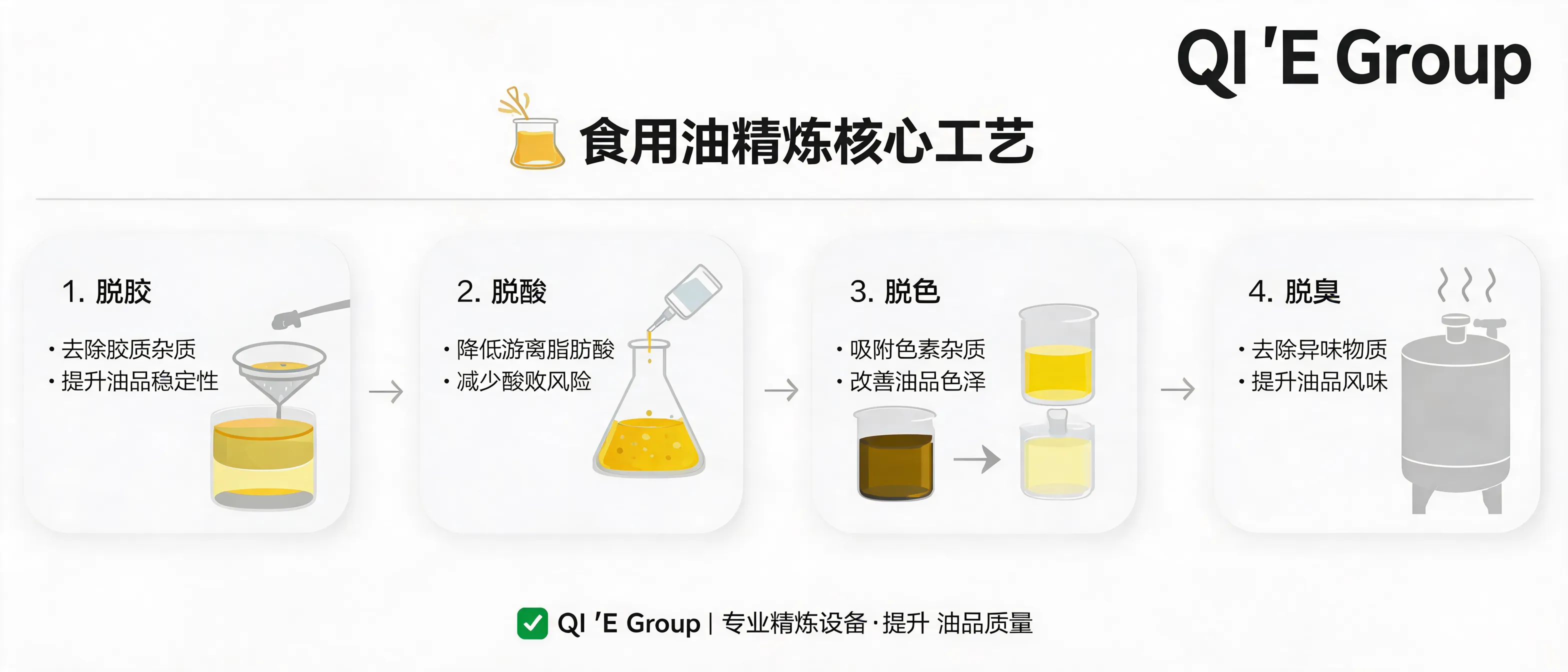 Sunflower oil machine and integrated grain and oil processing equipment solution by Qi'e Grain and Oil Machinery Co., Ltd.