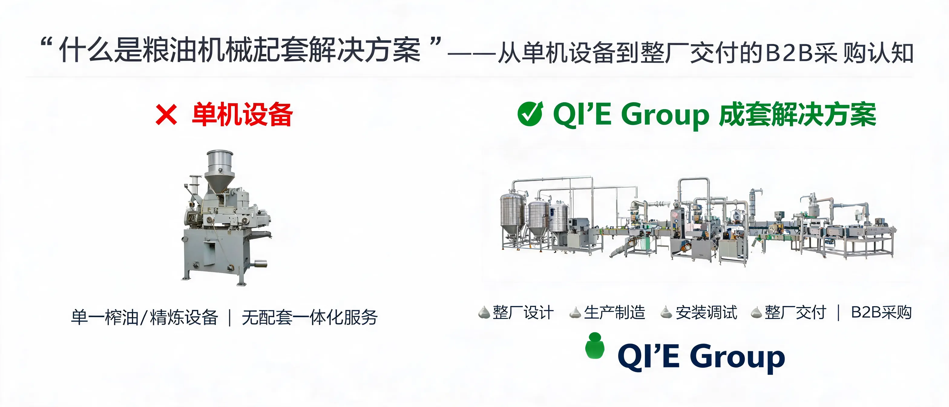 Qi'e Grain and Oil Machinery Co., Ltd. sunflower oil machine for grain and oil processing solutions