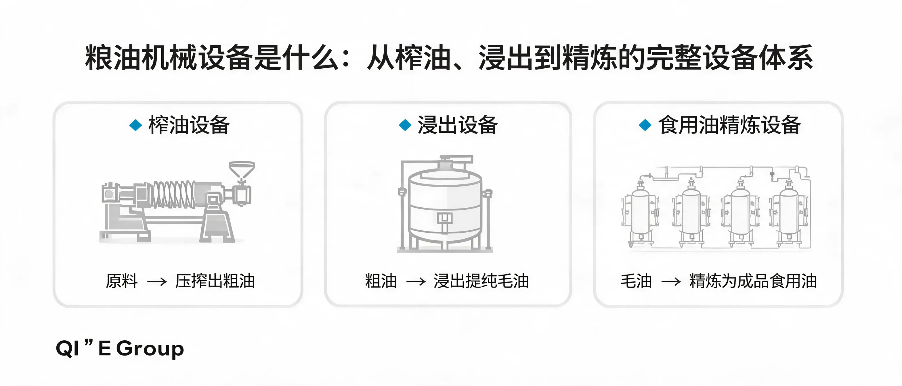 Automatic cold press oil machine from Qi'e Grain and Oil Machinery