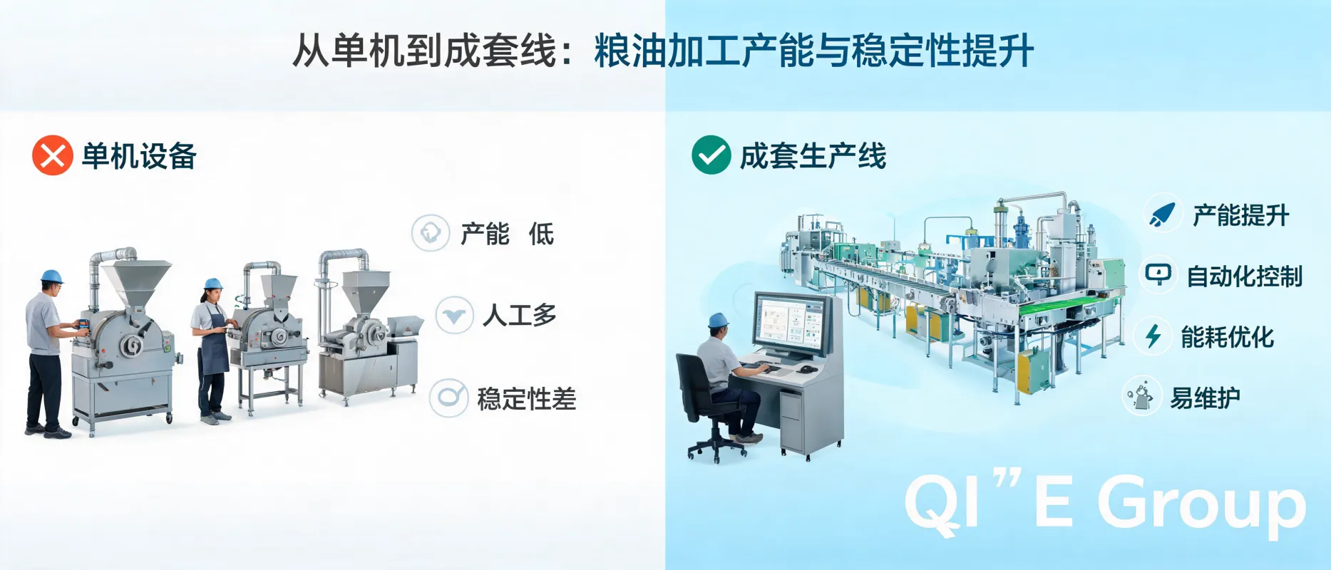 Modern Sesame Oil Production Line Automation | Qi'e Grain and Oil Machinery Co., Ltd.