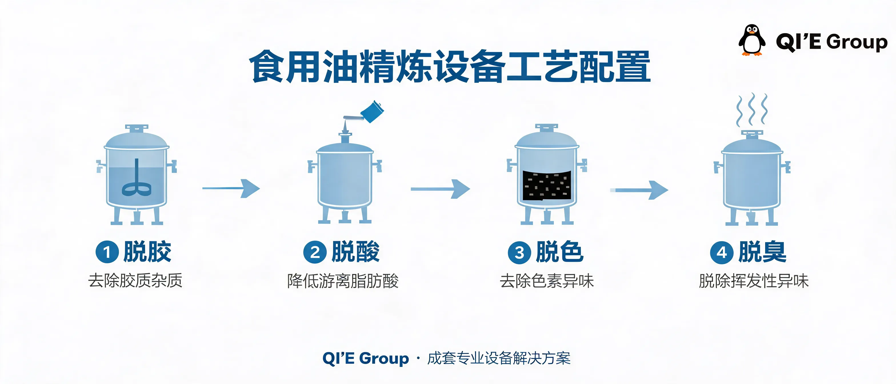 Sunflower oil machine and integrated grain oil processing equipment solution by Qi'e Grain and Oil Machinery Co., Ltd.