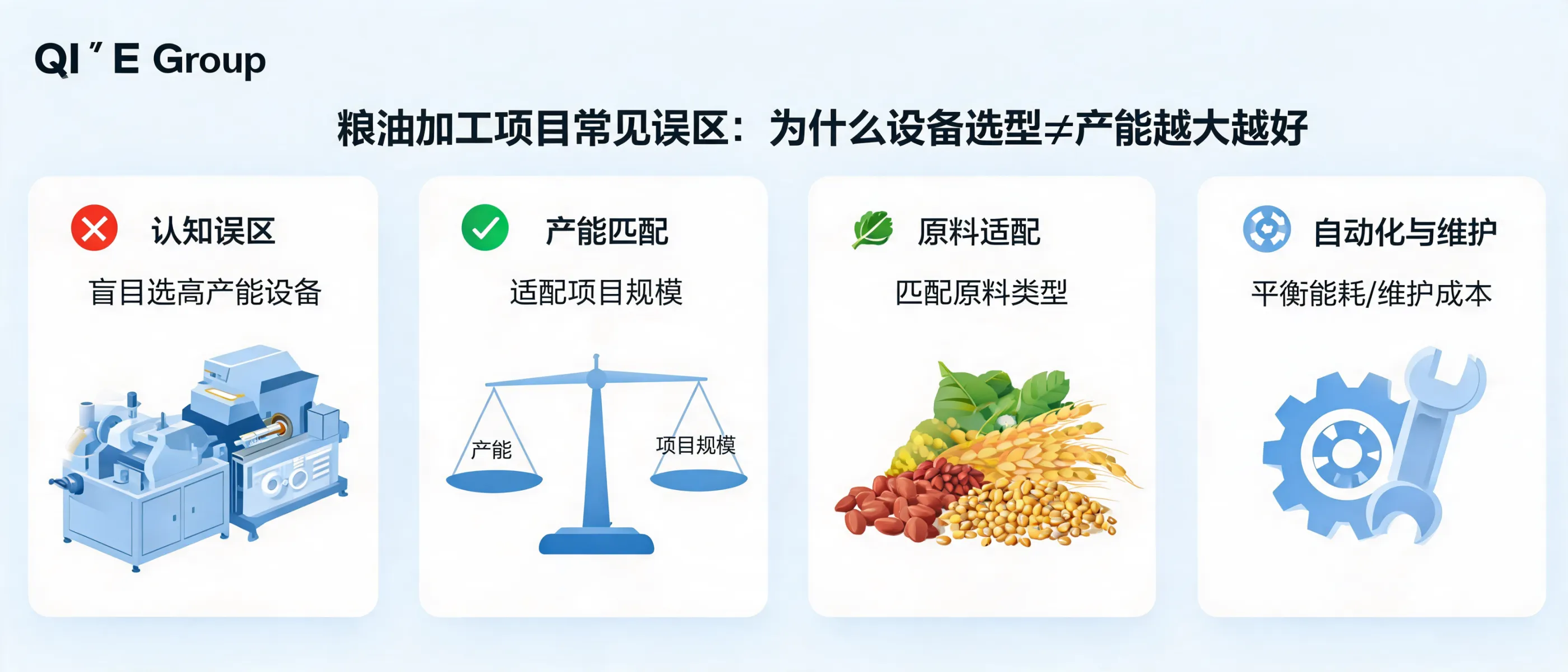 Qi'e Grain and Oil Machinery Co., Ltd. - Hydraulic Oil Press Batch Efficiency Optimization Operation Guide