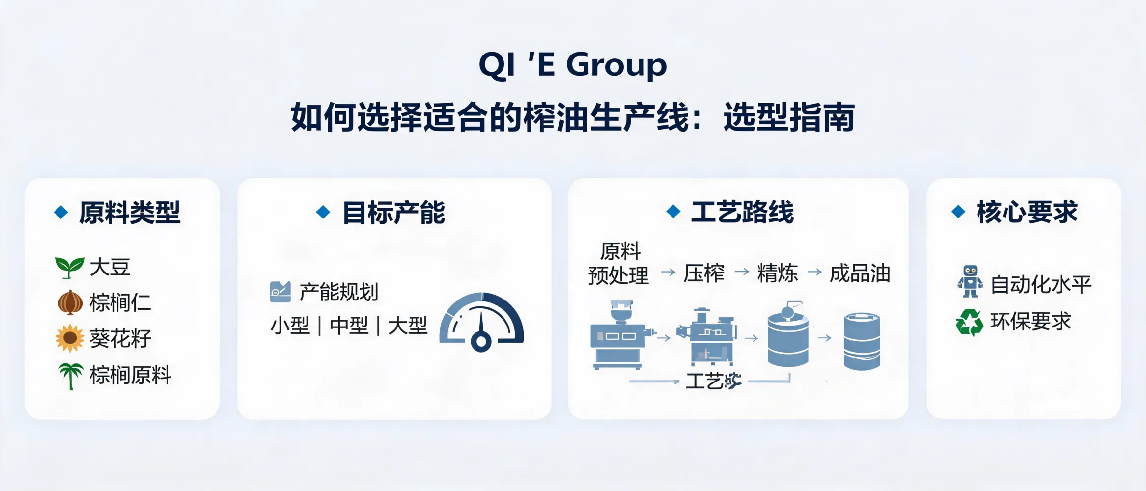 Complete edible oil processing equipment solution including oil pressing, extraction and refining systems
