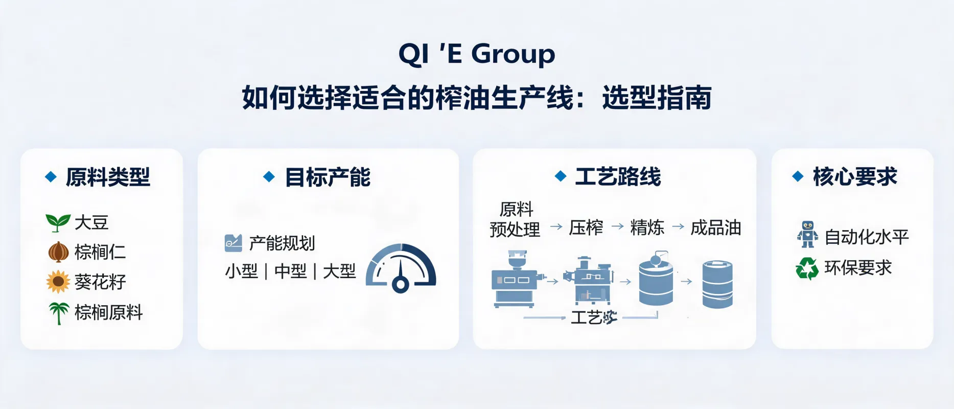 Complete Edible Oil Processing Equipment Solutions | From Single Machines to Production Lines | Qi'e Grain and Oil Machinery