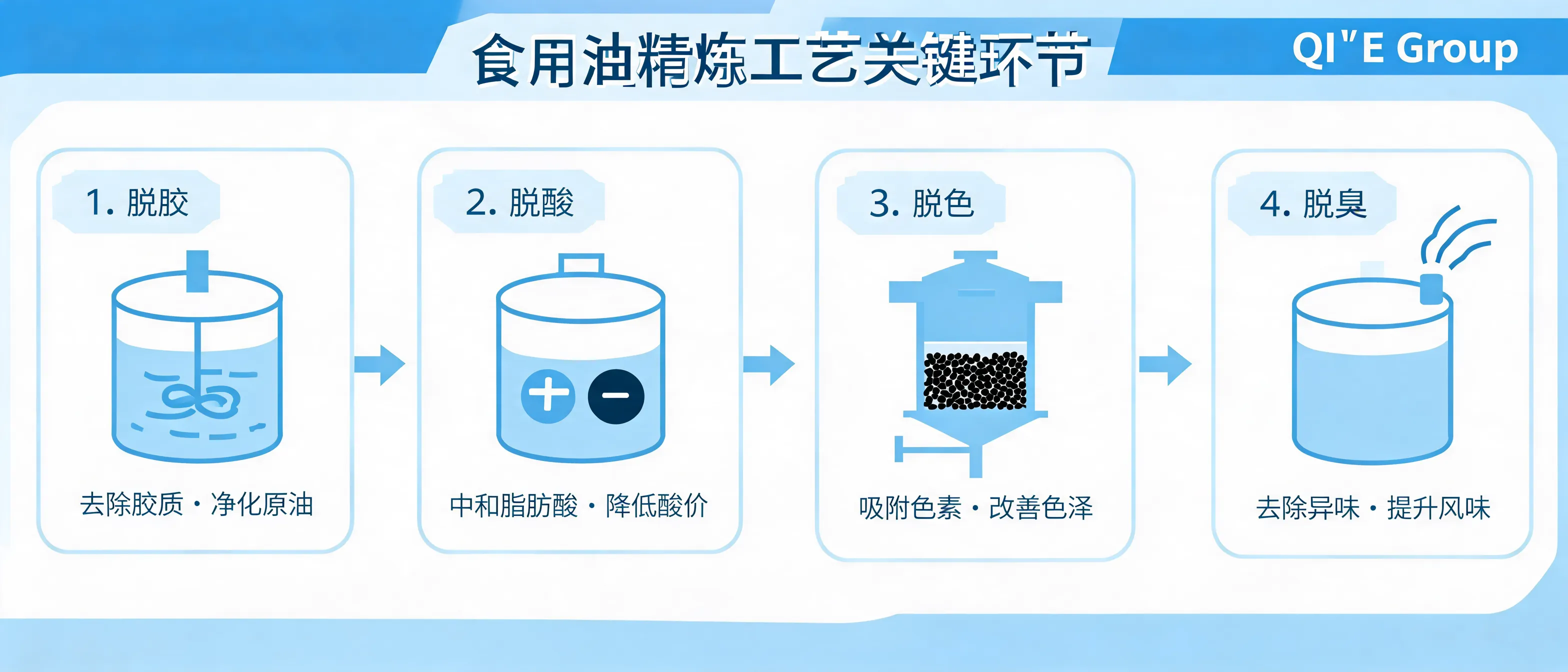 A guide to equipment selection for grain and oil processing projects