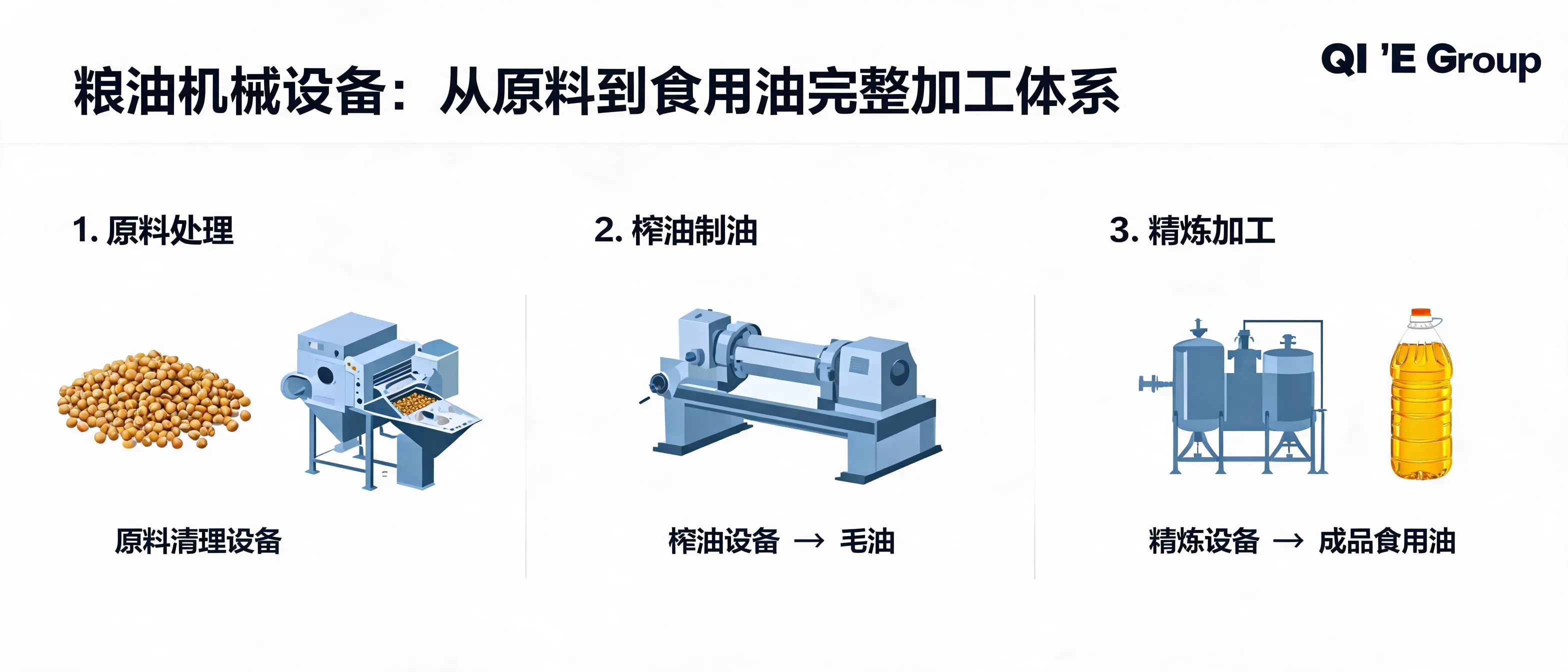 Qi'e Grain and Oil Machinery integrated solutions for oil pressing equipment and edible oil refining production lines