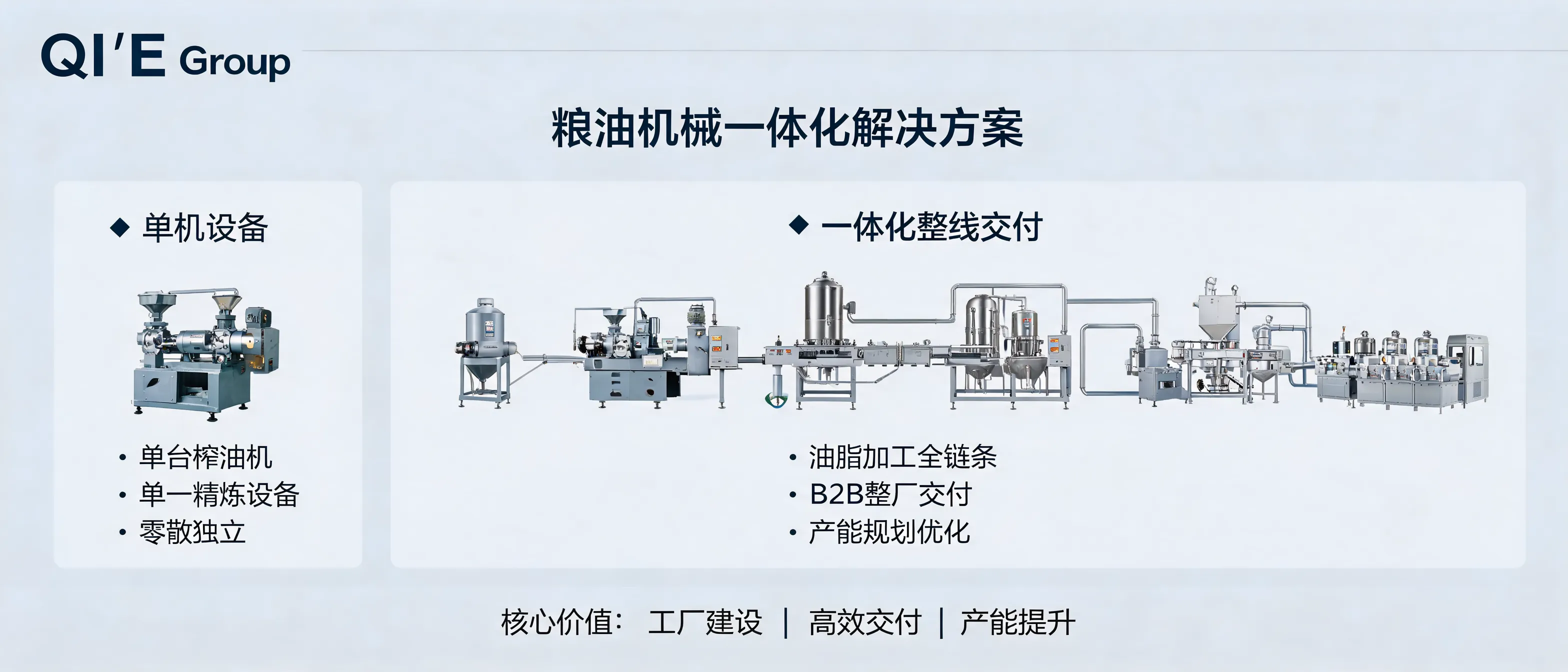 企鹅集团粮油机械一体化解决方案的相关图片