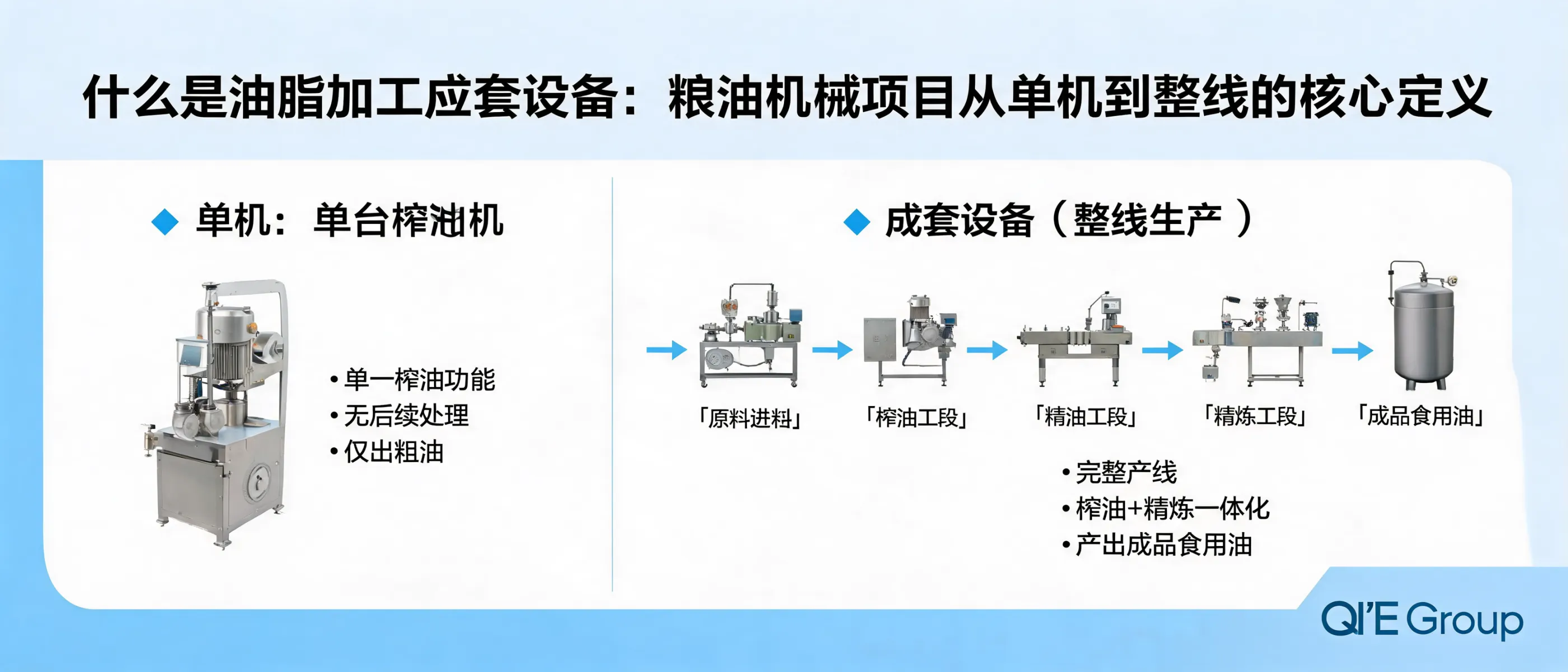 Penguin Group: Understanding the Definition of Complete Oil Processing Equipment in Grain and Oil Machinery Projects