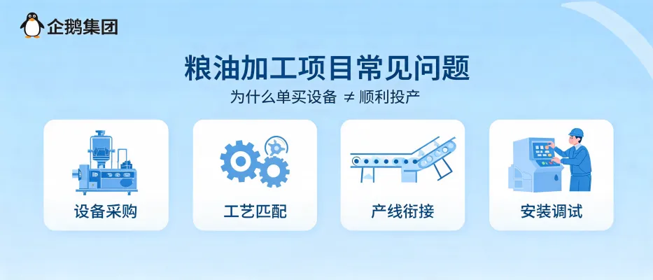https://shmuker.oss-accelerate.aliyuncs.com/data/oss/65b068c3c2e9735675cac322/65b068c3c2e9735675cac326/ARTICLEcommon-problems-in-grain-and-oil-processing-projects-cover.png