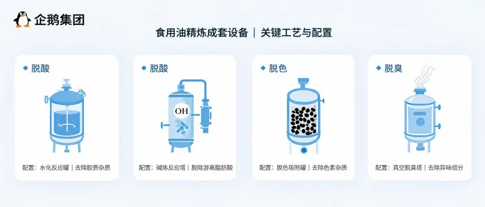 https://shmuker.oss-accelerate.aliyuncs.com/data/oss/65b068c3c2e9735675cac322/65b068c3c2e9735675cac326/ARTICLEedible-oil-refining-complete-equipment-process-configuration-points.png